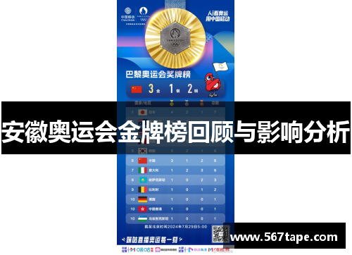 安徽奥运会金牌榜回顾与影响分析